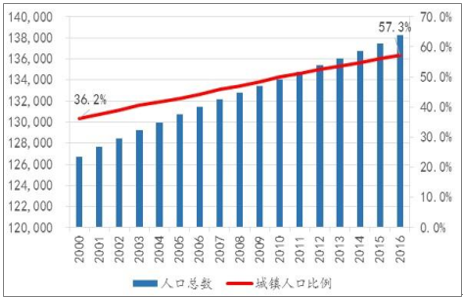 我国人口的增长趋势_中国人口增长趋势图