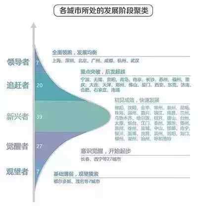 杭州GDP指数_杭州西湖图片