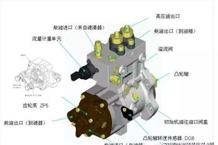 石墨与庆铃高压油泵怎样拆解