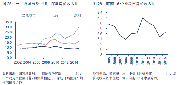 哪个地级市张姓人口占比最大_张姓微信头像图片(2)