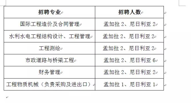 工程人员招聘_北极星2021年电力行业招聘信息汇总 北极星招聘(3)