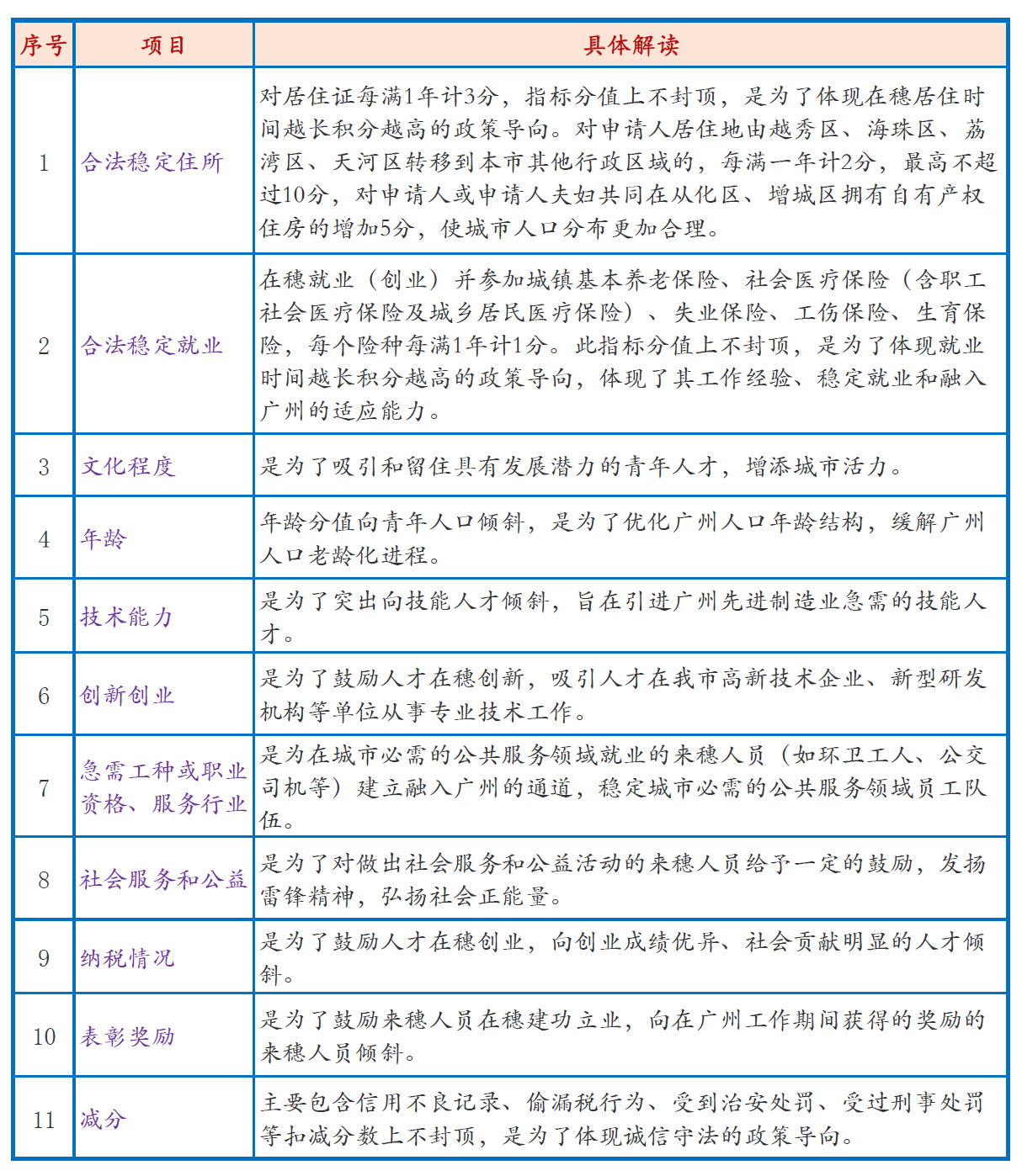 人口发展的指标体系_人员测评指标体系表(2)