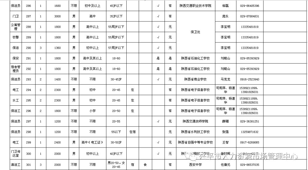 贫困人口调查表_人口普查调查表模板(3)