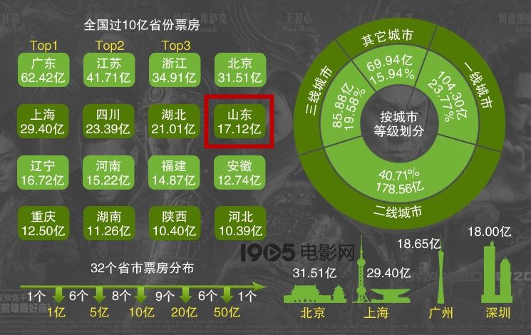 票房各省GDP_2020年各省gdp