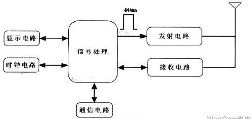 能够将一部分能量信号转换为直流电流,以维持标签内部电路工作;同时对