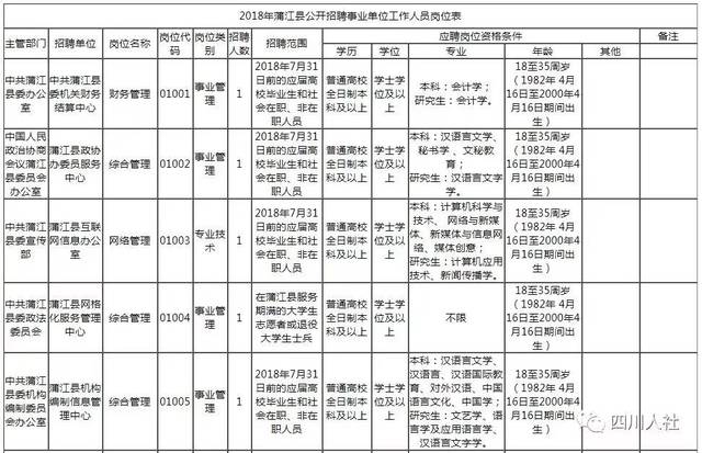 彭州招聘信息_四川省彭州市招聘60名专业招商人员公告(3)