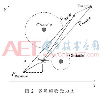 引力模型的gdp怎么处理_中国税务网(2)