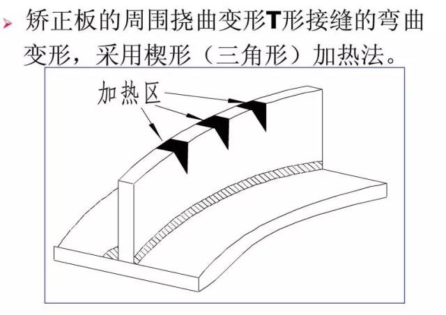 技术|钢结构焊接变形与控制矫正