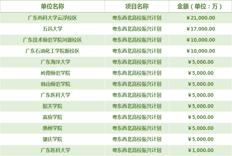 音乐产业占广东省经济总量_广东省地图(2)