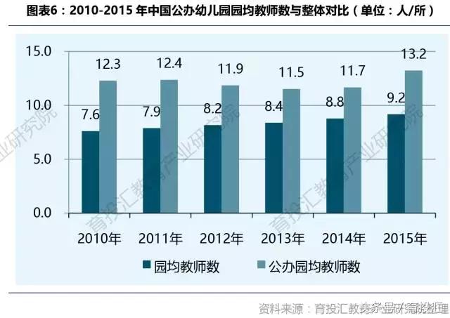 农村幼儿园人口比例_农村城市人口比例图片