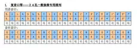 绕口令,吹口琴.原来能练气息的小窍门这么多!