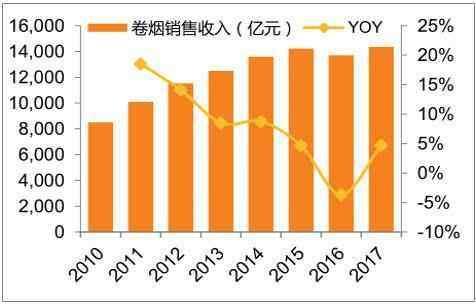 烟草税收占gdp的百分之几_在北京月薪2万的人大概占多少 可能还不到百分之五