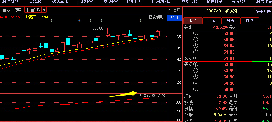 御家汇300740主力疯狂抢筹,后期勃发目标明确