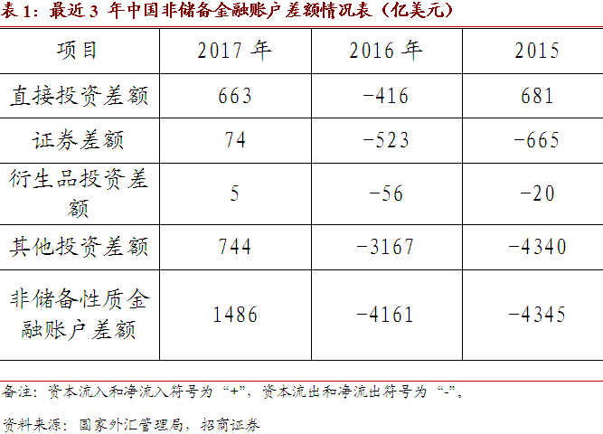 中国对外经济投资总量_世界经济总量图片(3)