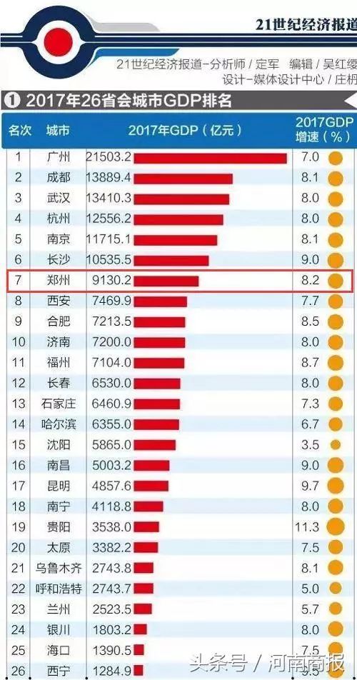 合肥的gdp能超过郑州吗_郑州终于高调定了这件事(3)