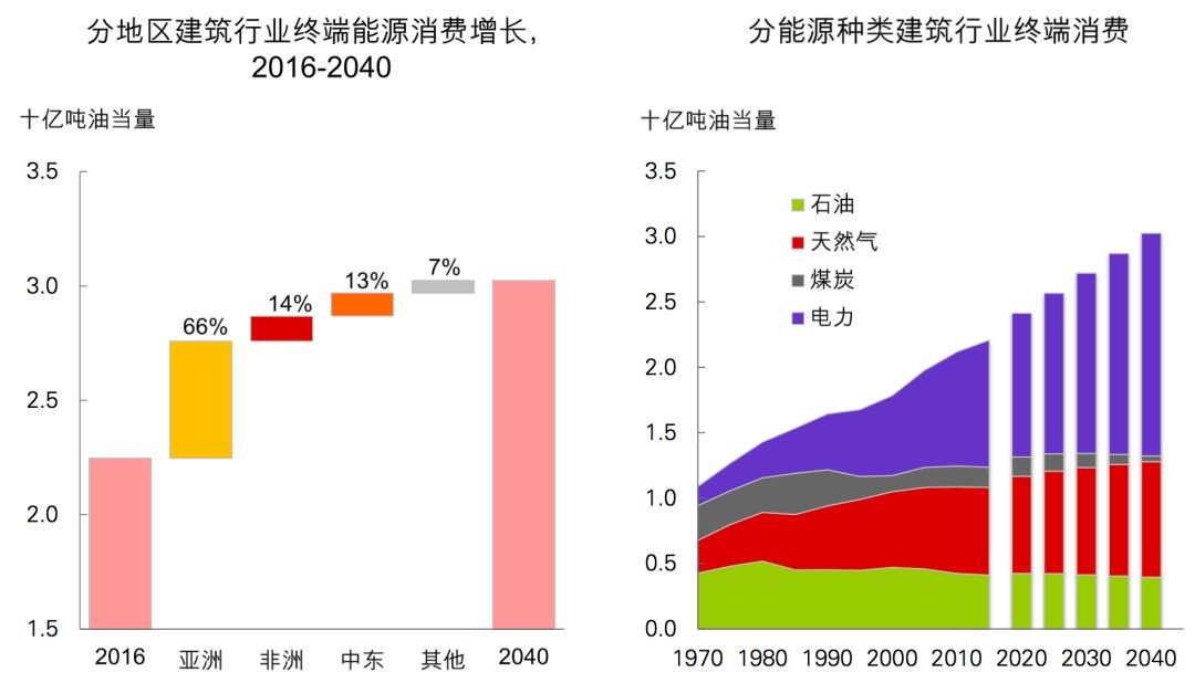 经济发达程度与人口增长_人口结构与经济图片