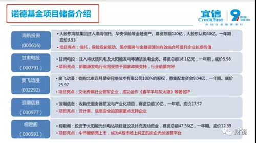 该产品并非直接投向定向增发的a股股票,而是通过诺德基金旗下诺德千金