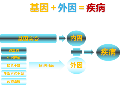 基因检测:让我们不一样!