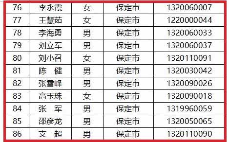 河北保定市多少人口_河北保定市地图(2)