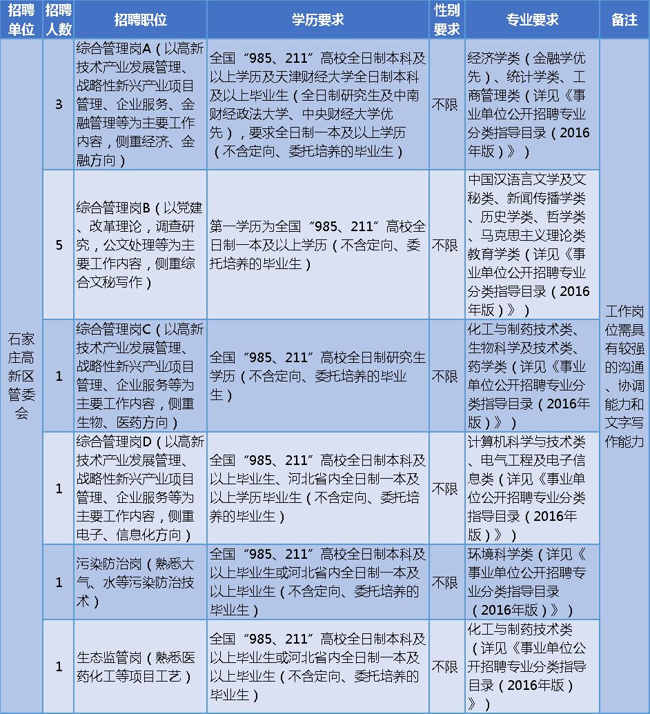 成都人口高新区普查工资没发