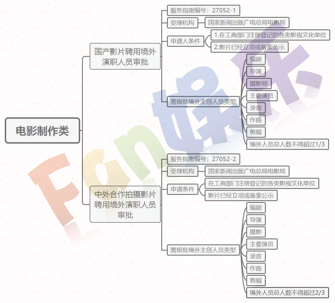 境外人口包括_人口普查(2)