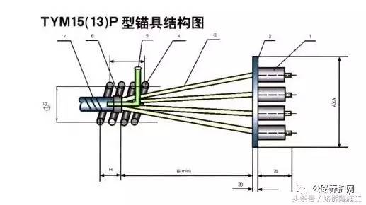 后张法预应力钢绞线伸长量的计算方法与控制