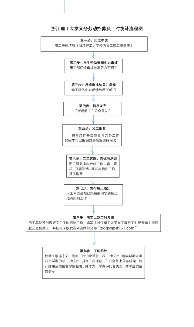 招聘信息范本_PSD企业招聘信息模板 PSD格式企业招聘信息模板素材图片 PSD企业招聘信息模板设计模板 我图网(5)