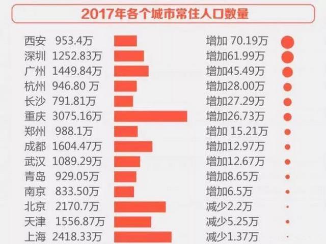 在70万人口_70年代图片(3)