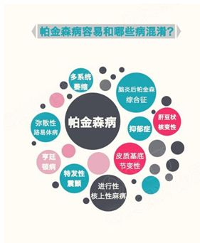 【健康】世界帕金森日,你该知道帕金森病那些事儿!特别是年轻人!