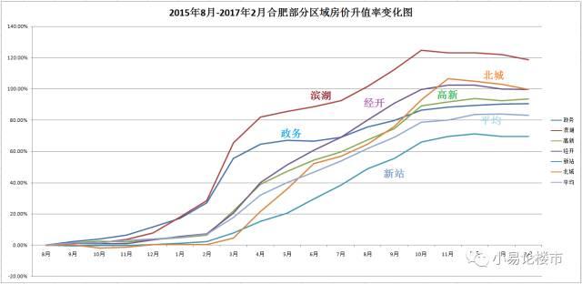 gdp是不是一个地区的利润_广东迈进中上等收入门槛 GDP连续23年全国第一(3)