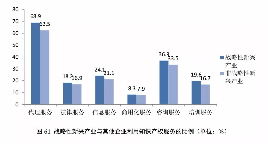 创新能力较强的国家基础研究经费占GDP_广州会输给深圳吗 这项能力差距有点大(2)