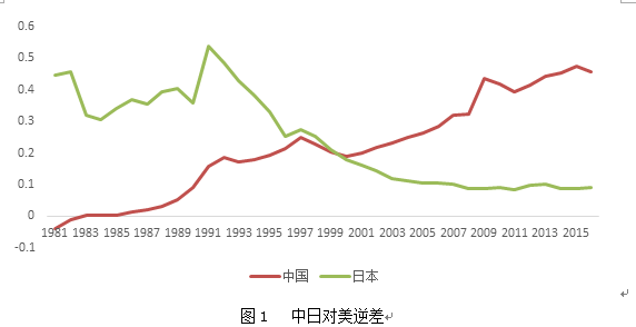 中美gdp各占百分之几_中美gdp对比图