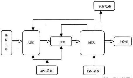 能够将一部分能量信号转换为直流电流,以维持标签内部电路工作;同时对