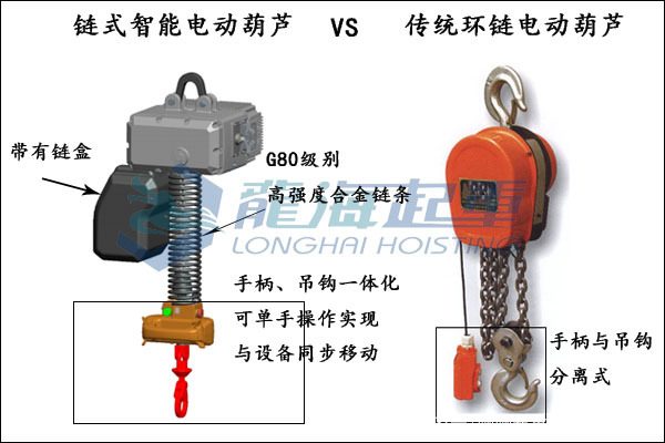 链式智能提升装置与传统电动葫芦对比