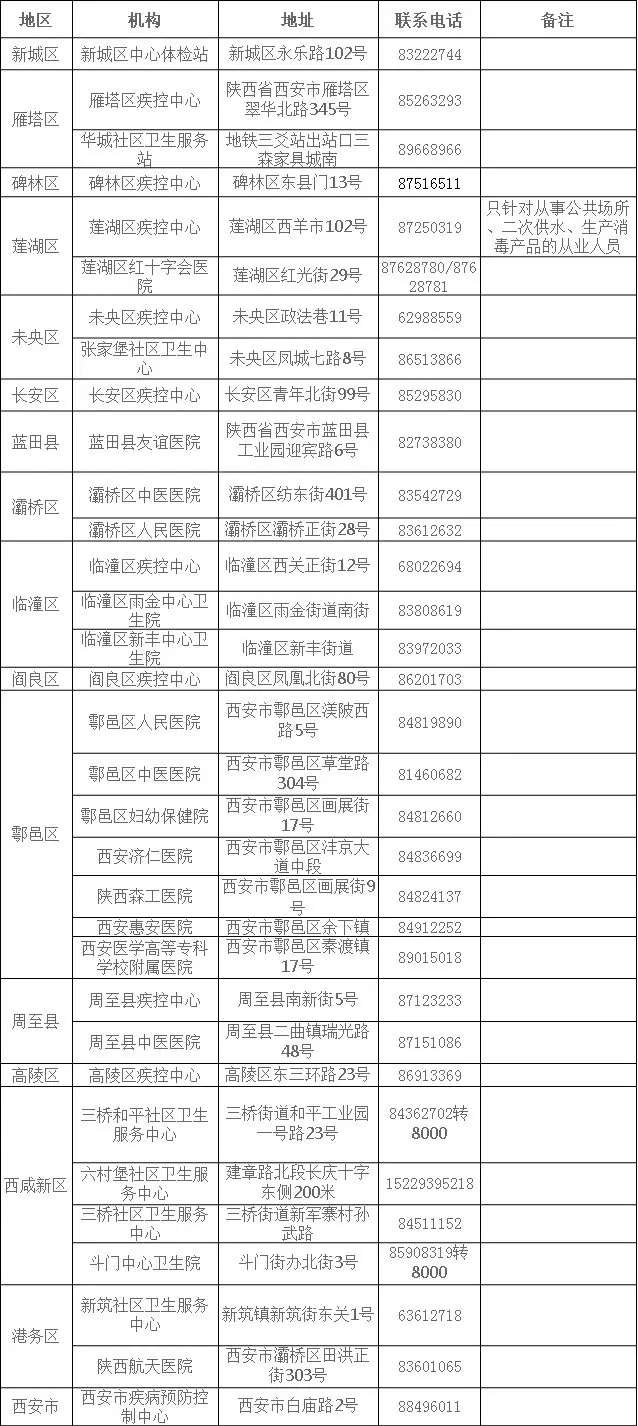 西安人口生育登记_西安生育登记号图片(3)