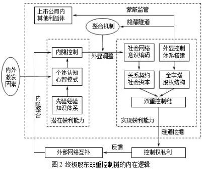 公司上市的原理是什么_上环是什么原理图片