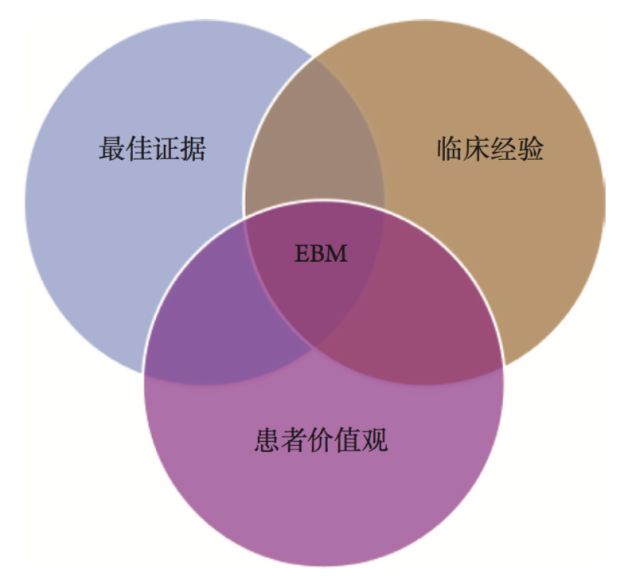 认真谈一谈meta分析 | 循证医学,你真的理清了吗?