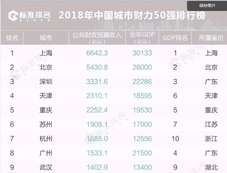 重庆五年后gdp_6张图看重庆房价为何这么低 北京上海应该学些什么(3)