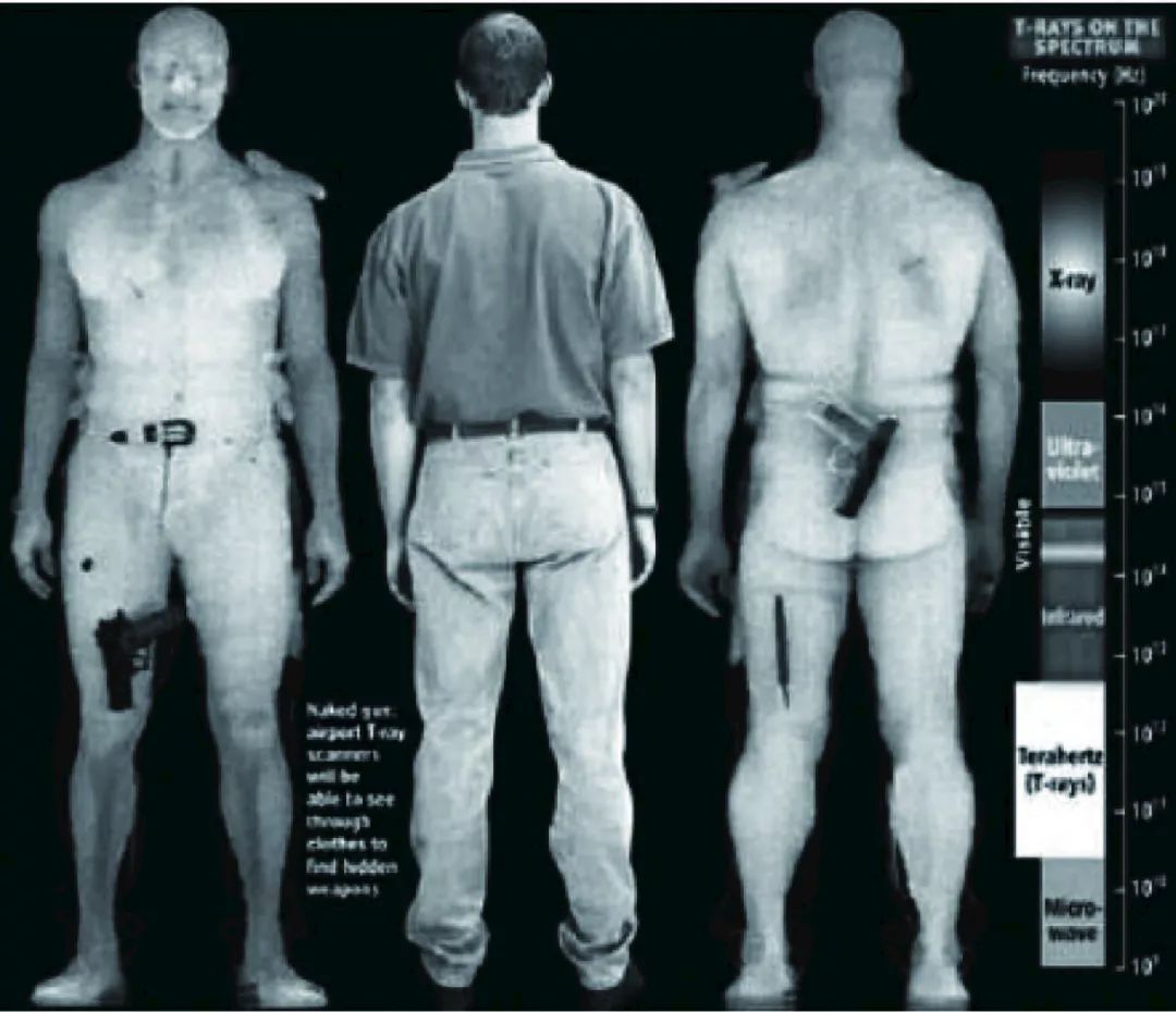 太赫兹成像可以有效地检测和识别隐藏在各种遮盖物下的枪支,刀具等