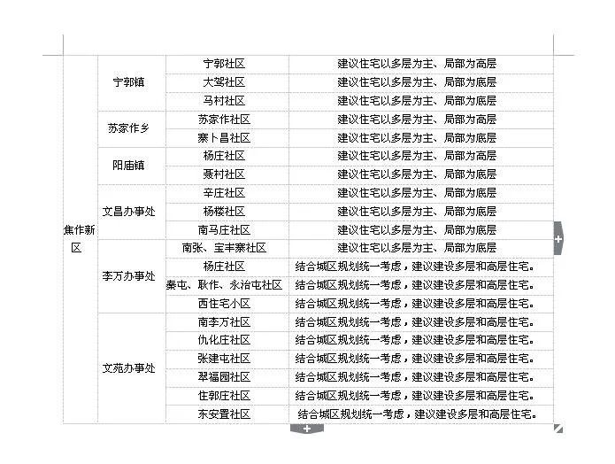 社区人口_短半径生活与社区新商业