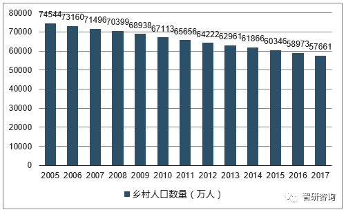 乡村人口数目_乡村振兴图片