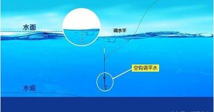 调平水钓活铅钓法详解与其优势及适用此钓法的情况