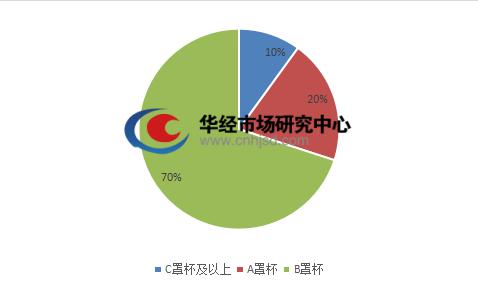 内衣行业数据_大数据图片