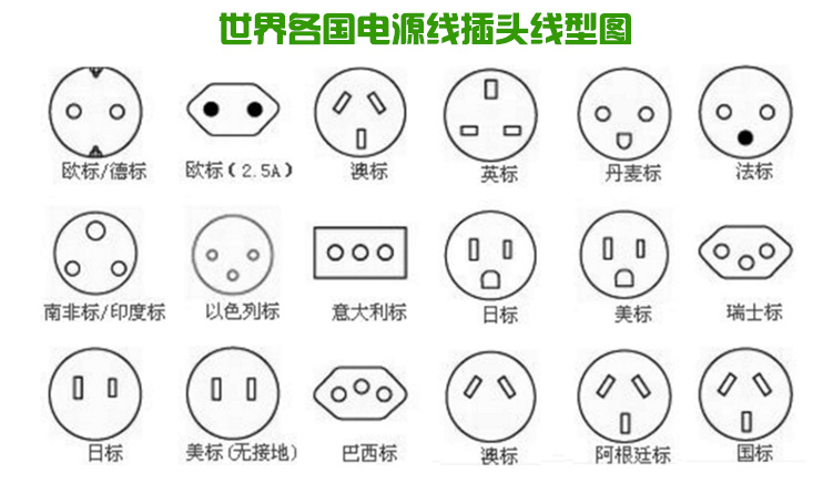 【插头规格】各国电压概况说明大全 图解,世界各国电源插头标准