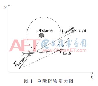 引力模型的gdp怎么处理_中国税务网