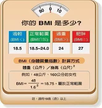 有专门的公式计算:bmi=体重(kg)/身高(m)的平方