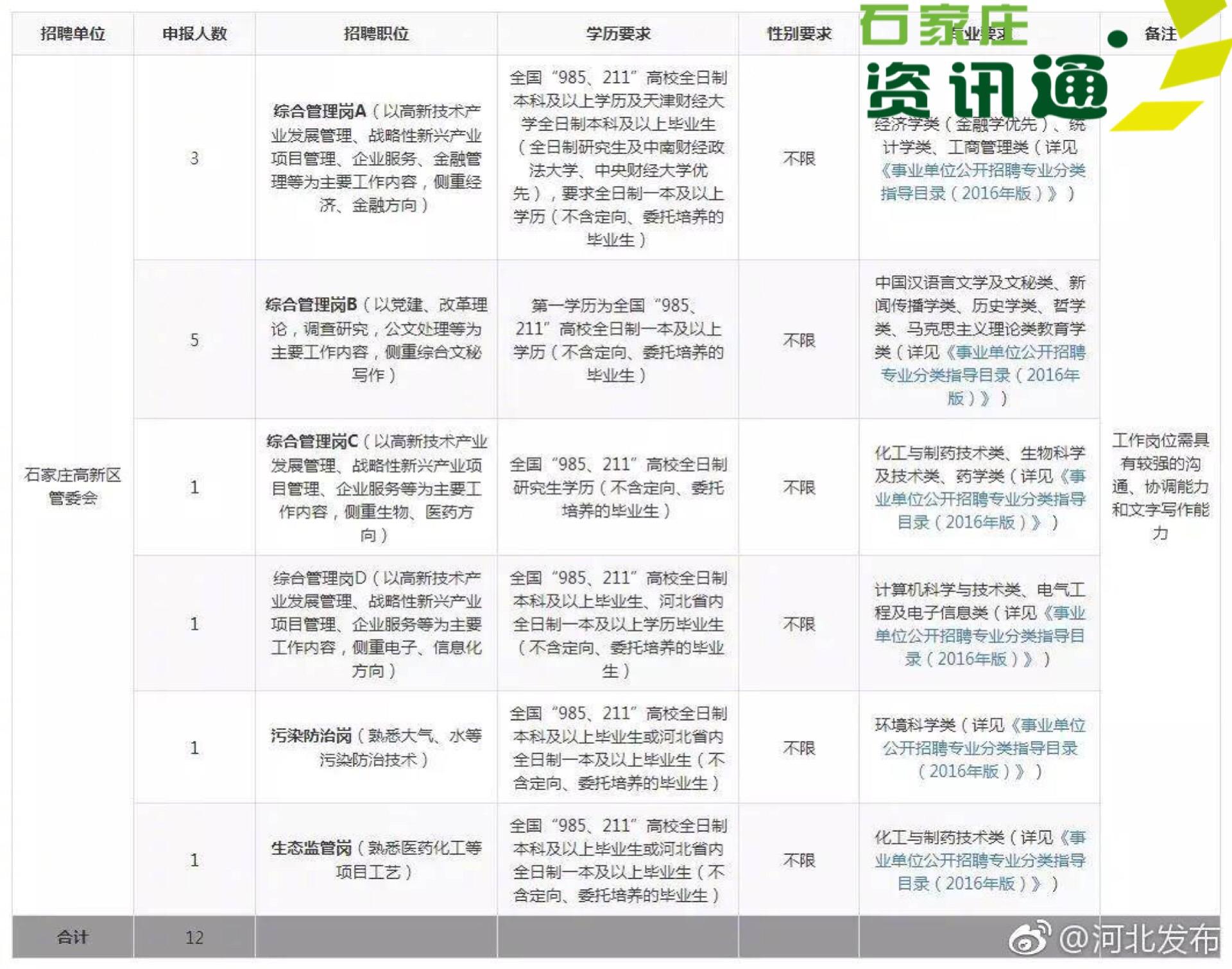 石家庄市现有人口快速调查表_石家庄市地图(2)