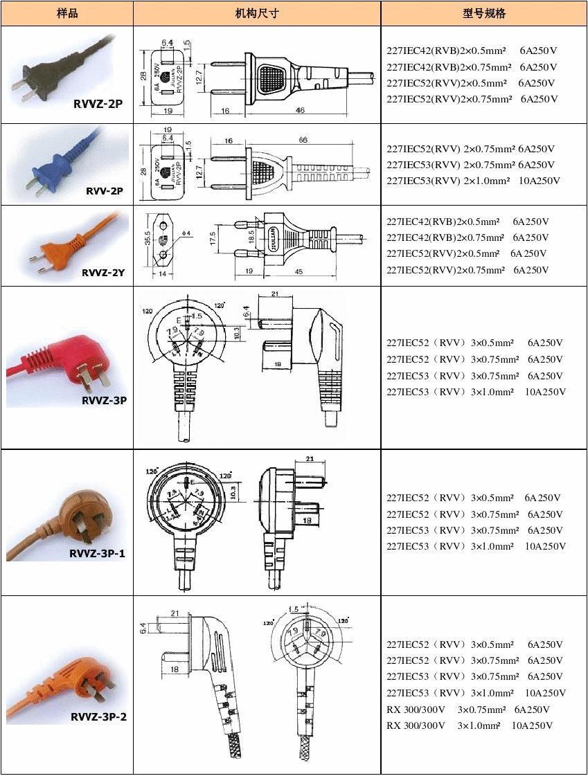 【插头规格】各国电压概况说明大全 图解,世界各国电源插头标准