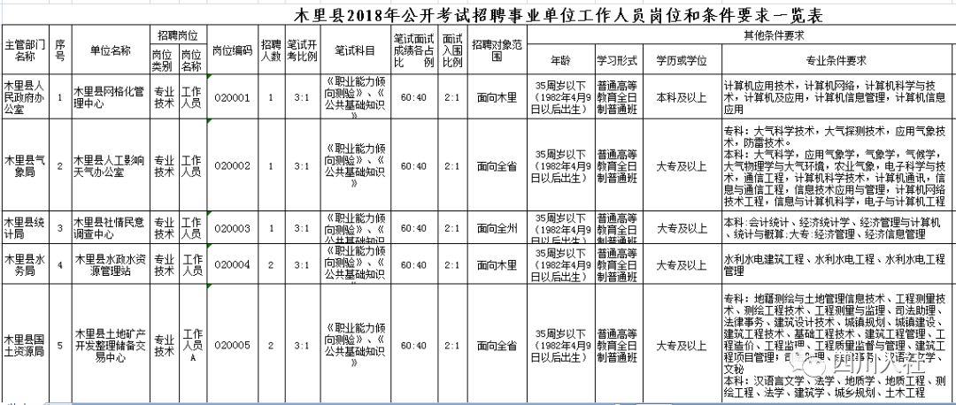 学校执行人口与计划生育公示制度_人口与计划生育手抄报(3)