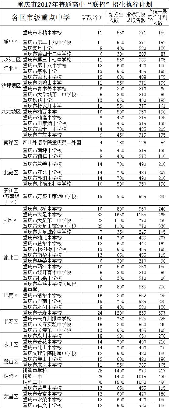 升重点中学捷径!中考指标到校你知道多少?(附录取名额